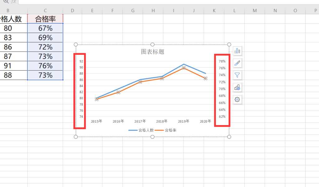 Excel如何设置双坐标轴