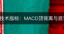 MACD技术指标：MACD顶背离与底背离图解